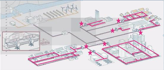 二次热力管网（wǎng）