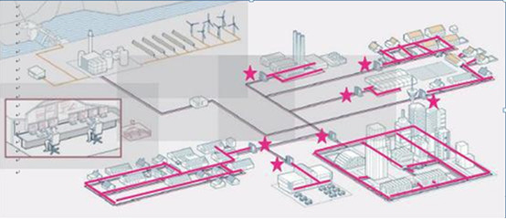 二次热（rè）力管网