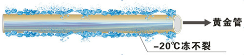 金屬（shǔ）層保護塑料管，零下20℃凍不裂
