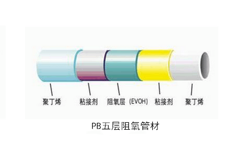 PB五層阻（zǔ）氧管（guǎn）材