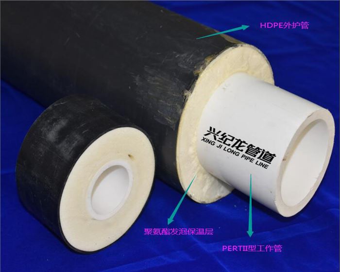 PE-RTII型預製直埋保溫管